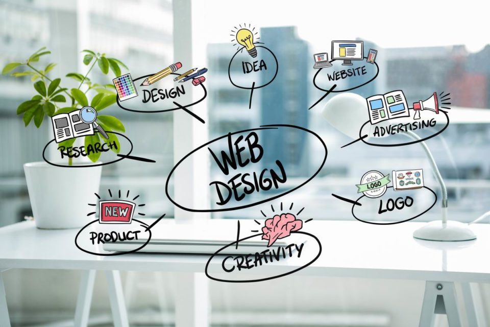 Graphisme de sites web en Suisse